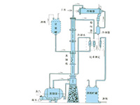 Anhydrous ethanol production equipment